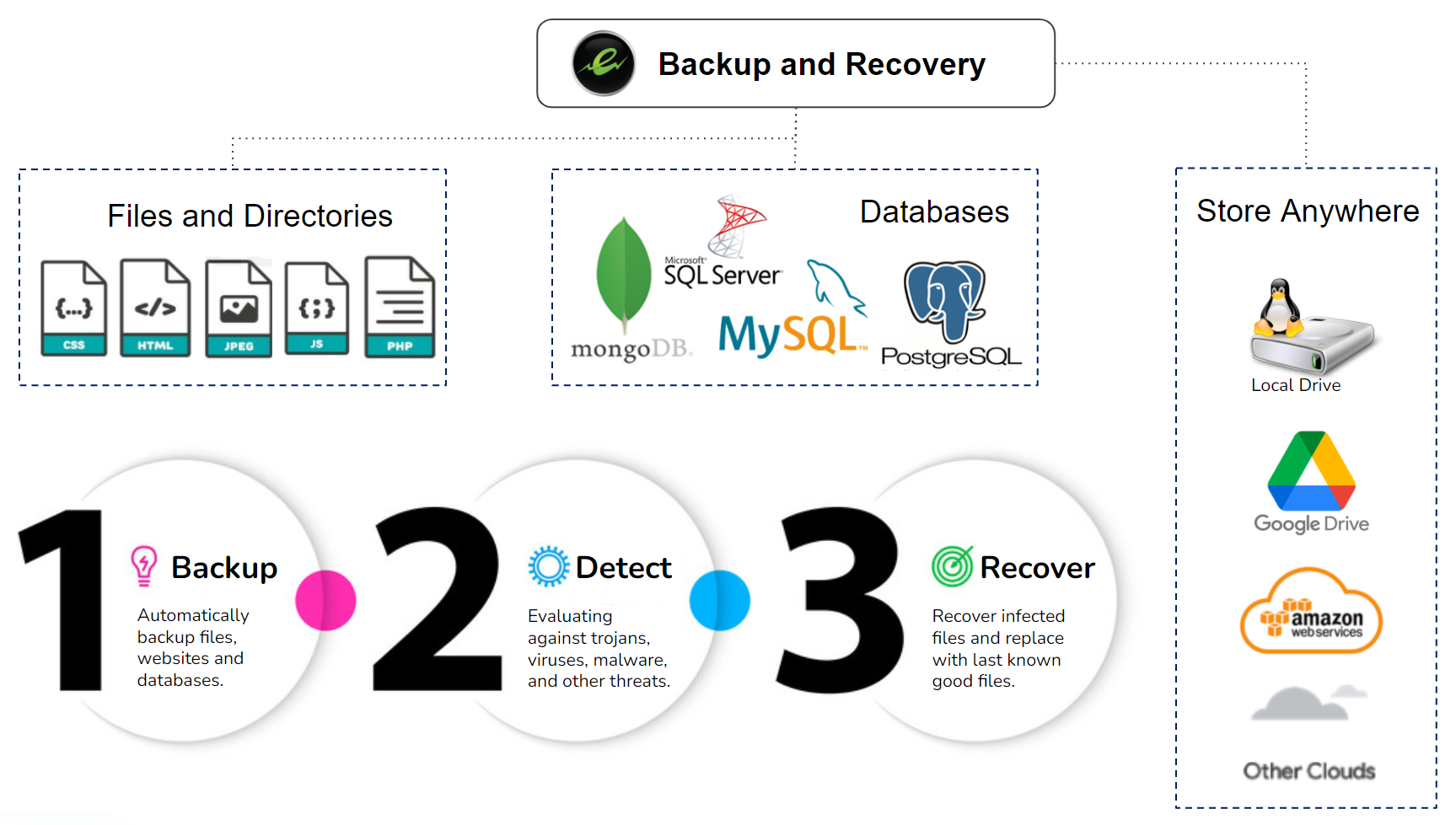 eCyLabs: Application Security Posture Management