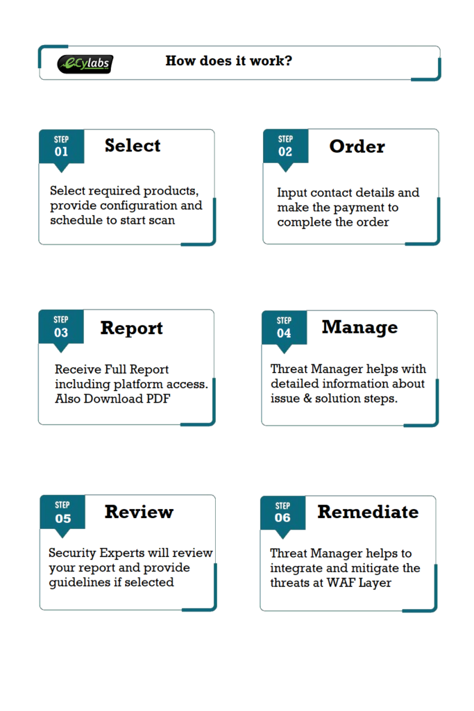 CIS Benchmark Compliance Check - Security Marketplace