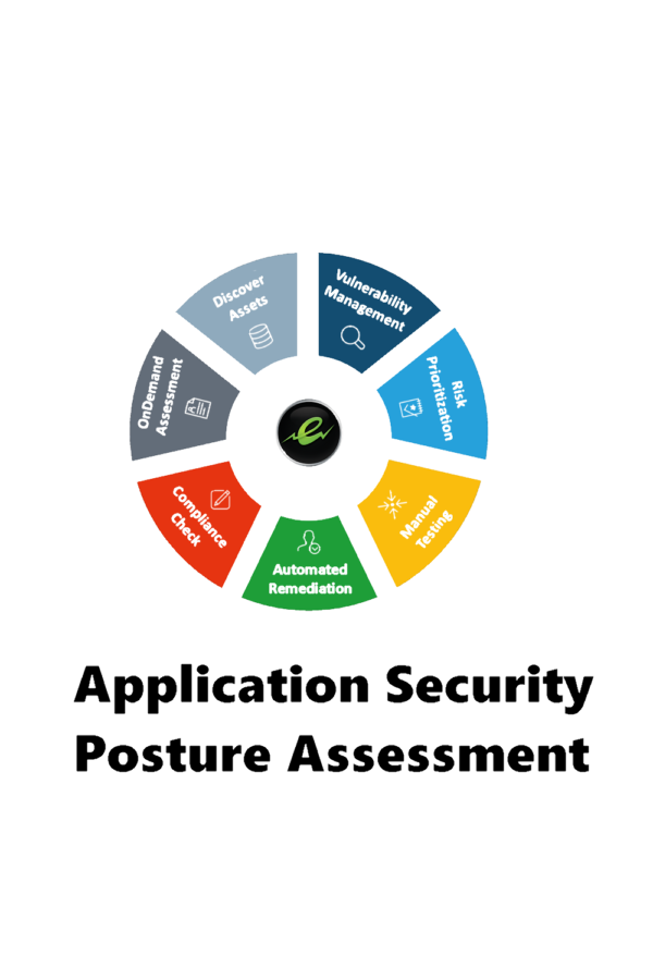 Application Security Posture Management